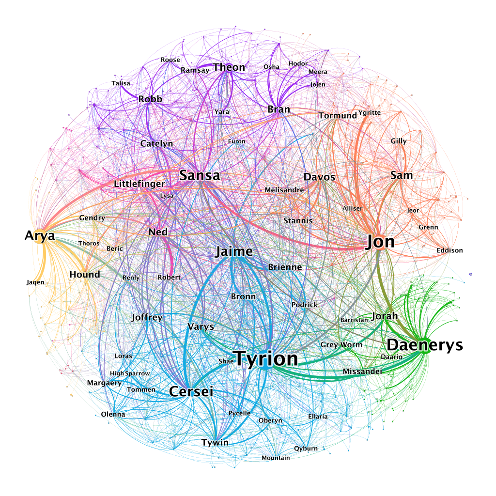 Blog Post: Clark and Network Analysis